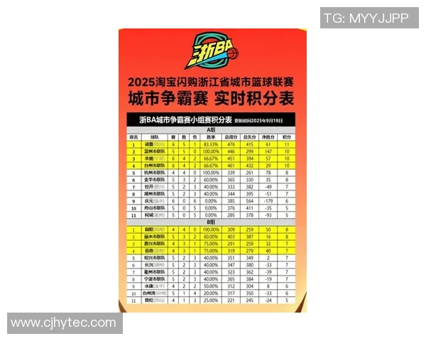 杭州羽毛球队在世界杯积分榜上以54分稳居第一展现强劲实力